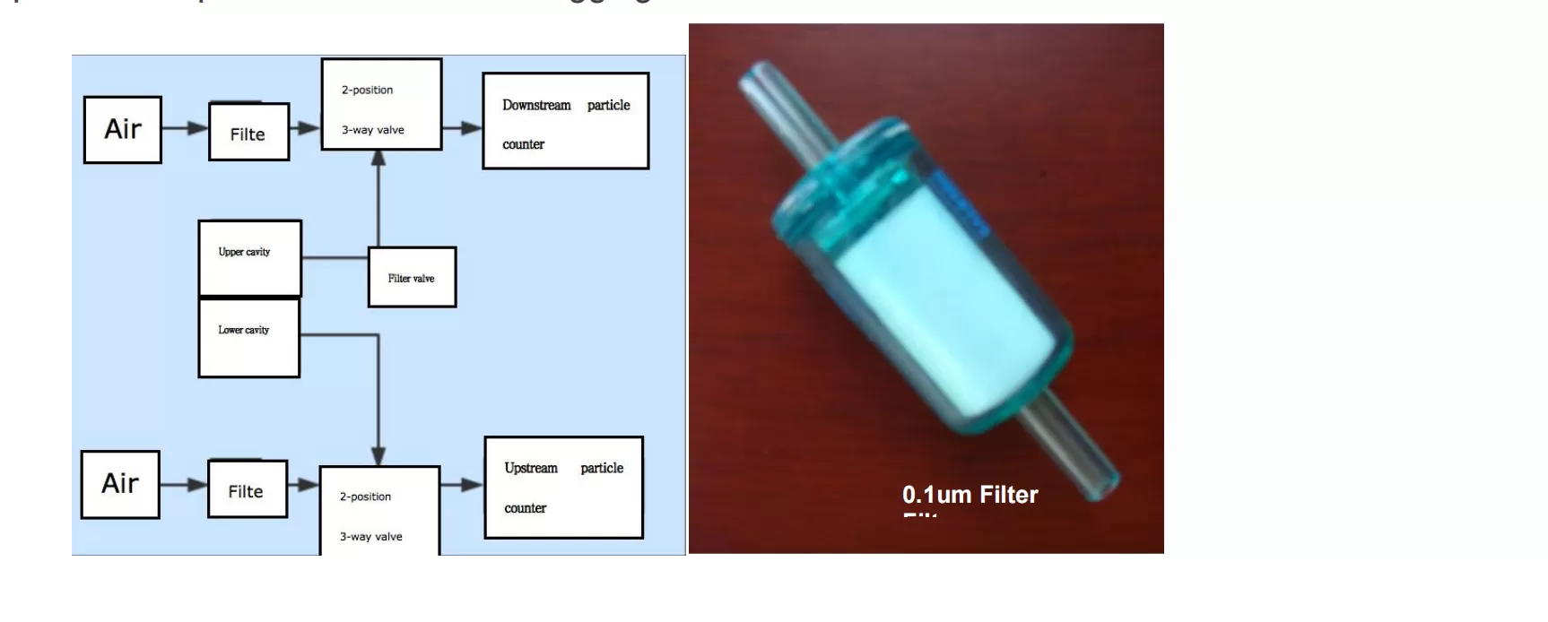 Máy kiểm tra hiệu suất lọc hạt của khẩu trang (PFE)