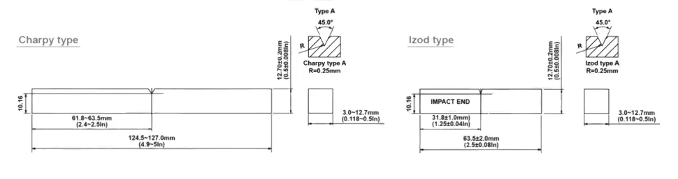 Automatic Specimen V-Notcher for Plastic Charpy / Izod Impact Test Samples – QuickNotch-Auto