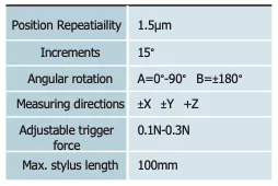 Máy đo tọa độ CMM – Dòng QualiCMM