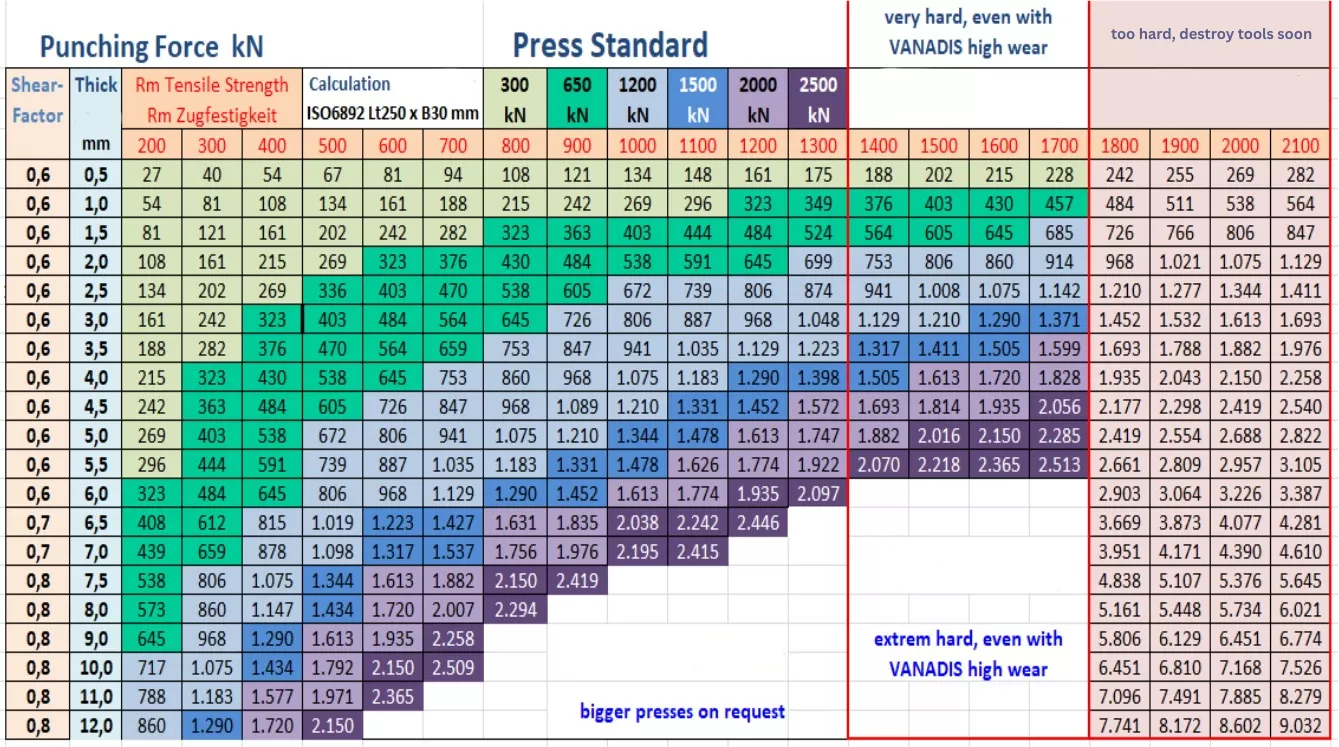 Mẫu thử kéo mẫu đột dập - Máy ép đột dập
