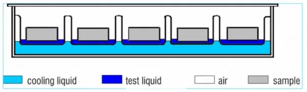  CDF CIF Freeze Thaw Tester – Freeze Thaw Resistance
