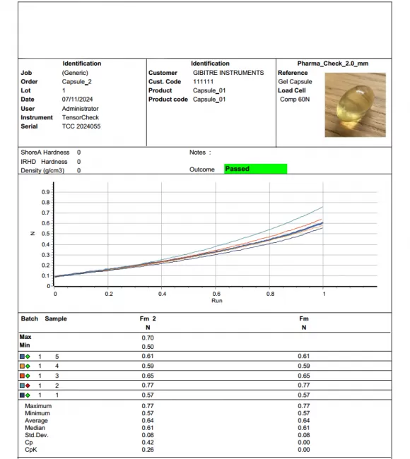 Report for Gelatin Capsule Hardness Tester - Tester Gel