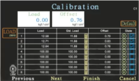 Burst Strength Tester