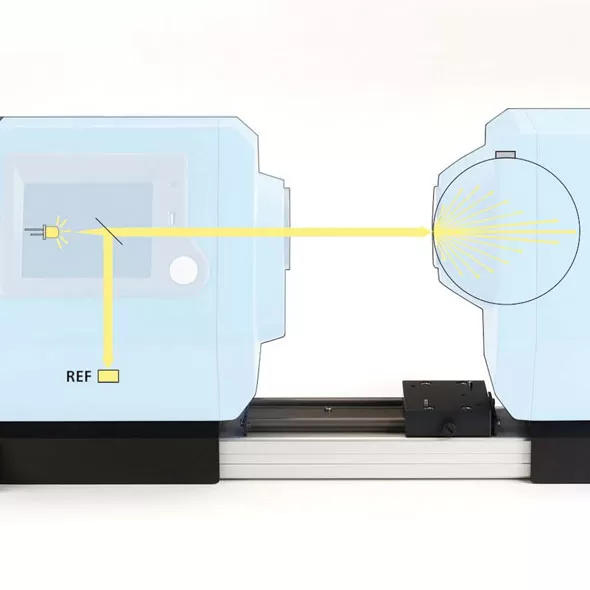 Dependable and Accurate Transmission and Haze Measurements