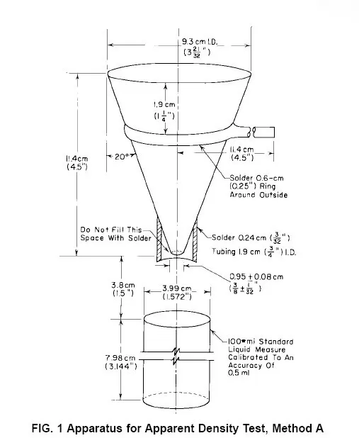 apparent bulk density tester, powder flowability tester, powder pourability tester