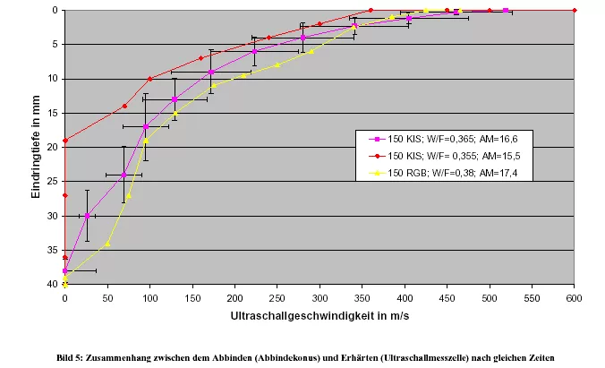Pulse Velocity Tester - Vikasonic