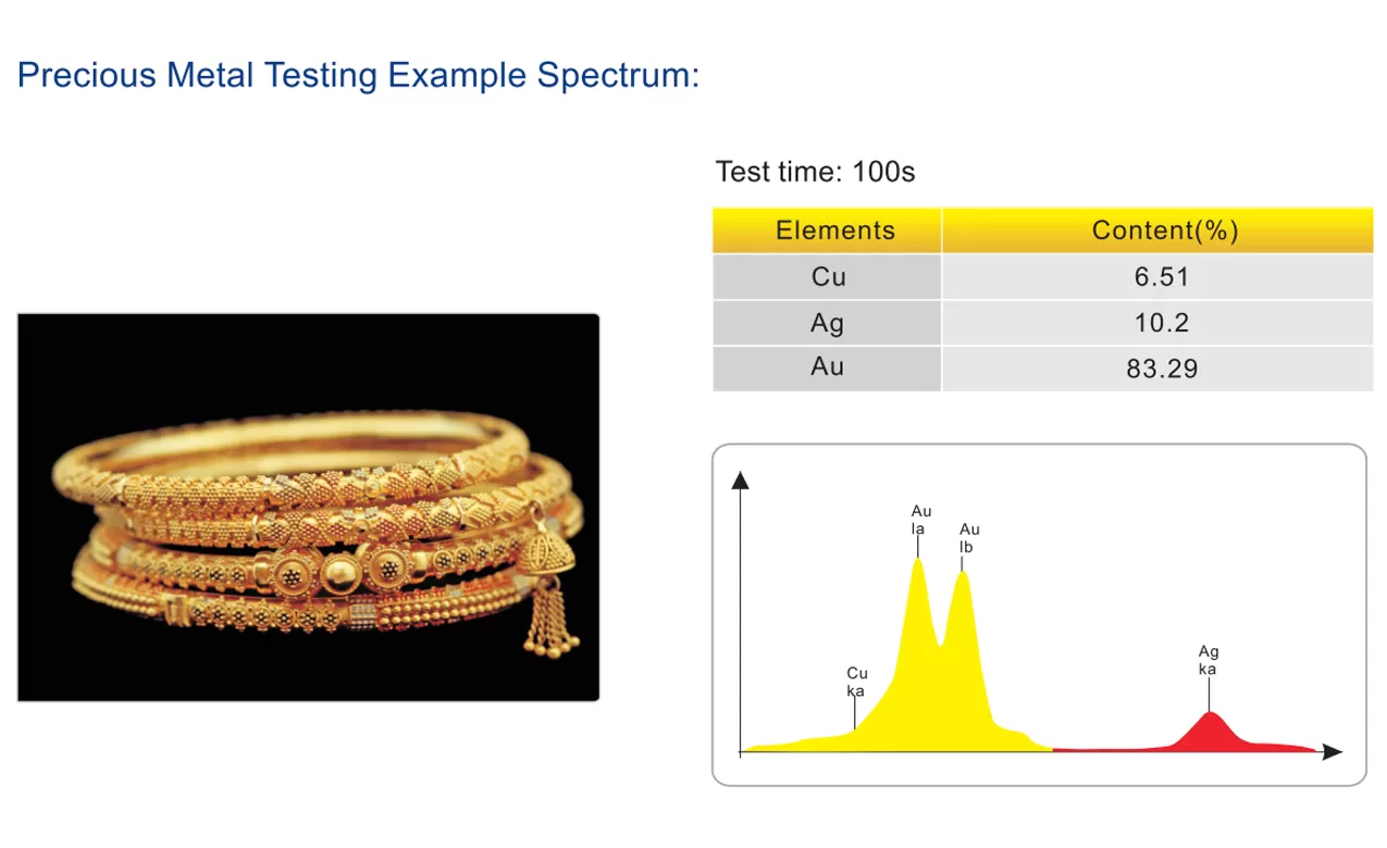 Máy phân tích vàng và kim loại quý và máy quang phổ EDX – QualiEDX800