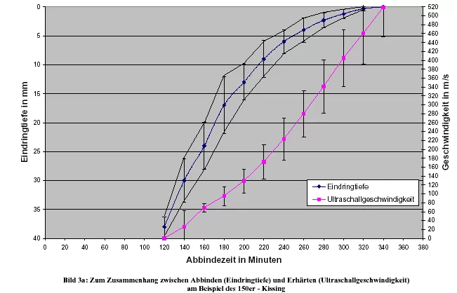 Pulse Velocity Tester - Vikasonic