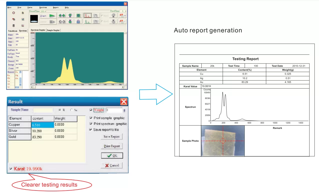 Gold & Precious Metal Analyzer and EDX Spectrometer – QualiEDX800
