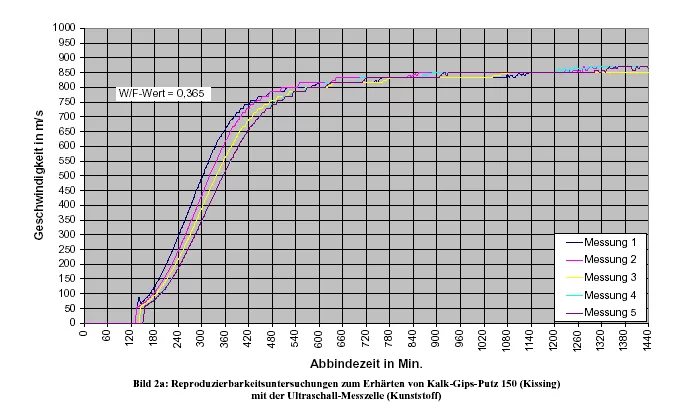 Pulse Velocity Tester - Vikasonic