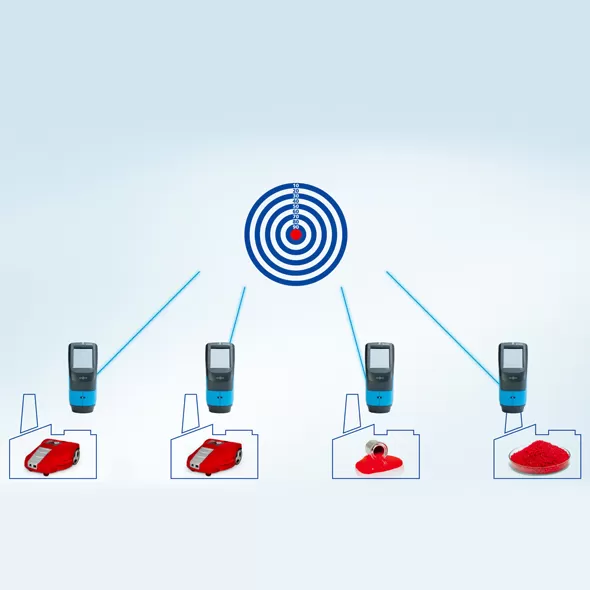 Portable Color Spectrophotometer, Portable Colorimeter