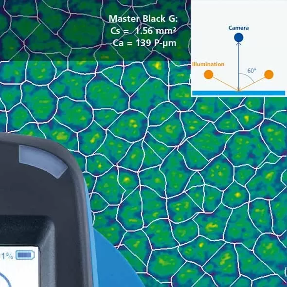 Color Texture Meter, 3d Profilometer