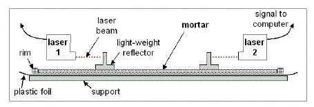 Thin Layer Shrinkage System