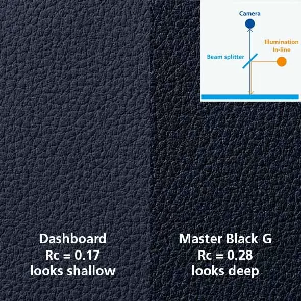 Máy đo kết cấu màu, Máy đo cấu hình 3D