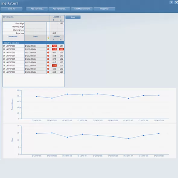 Record and Analyze Transmission and Haze Data with Smart-Chart