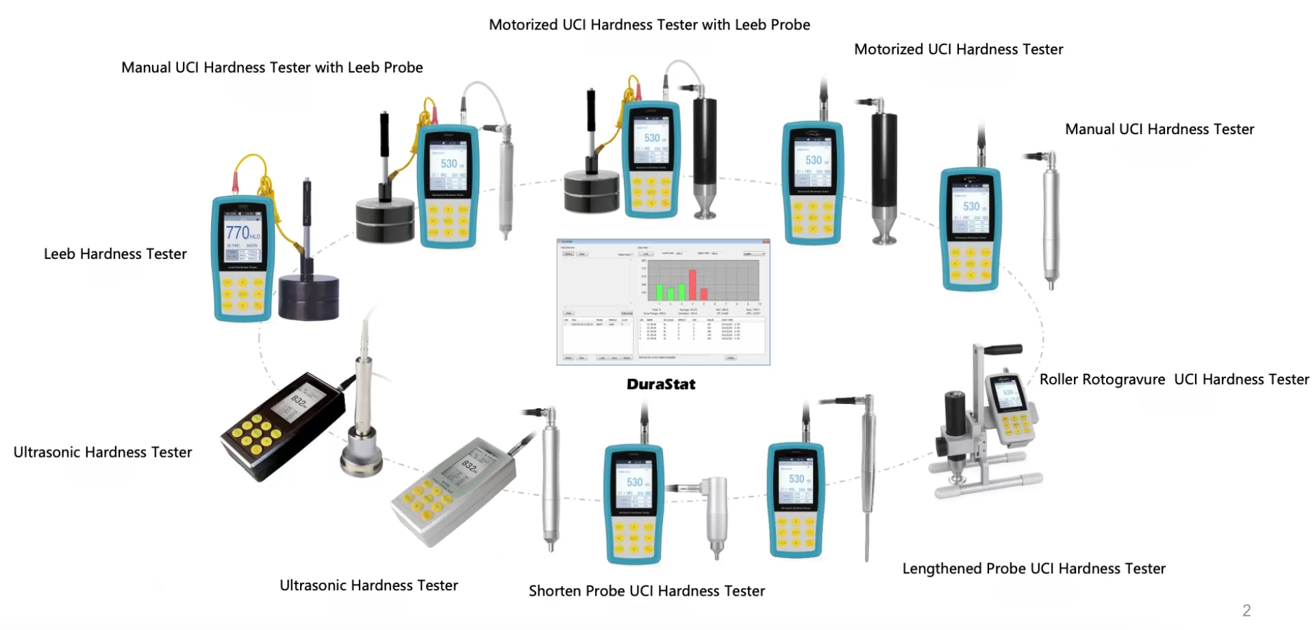 Ultrasonic Hardness Tester