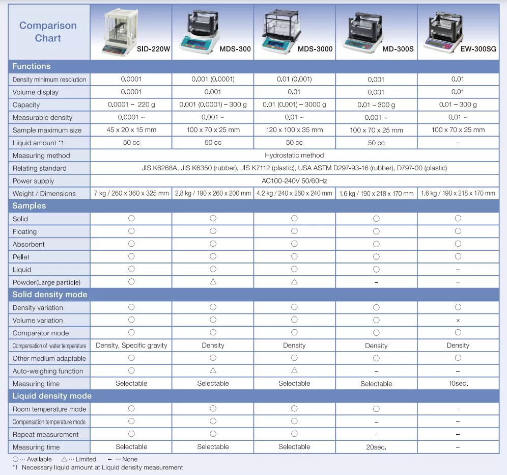 Máy đo tỷ trọng - Máy đo trọng lượng riêng
