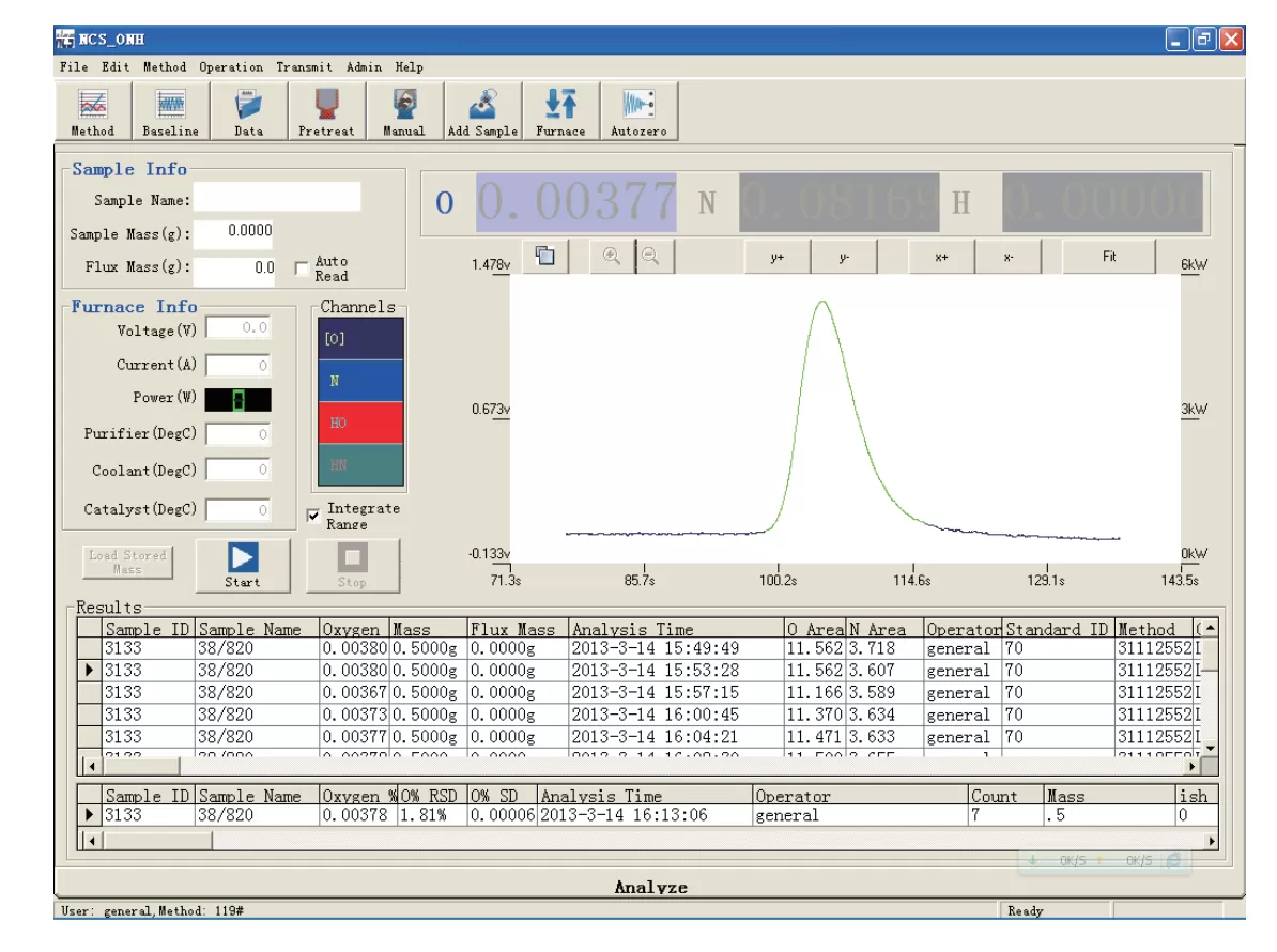 Máy phân tích oxy