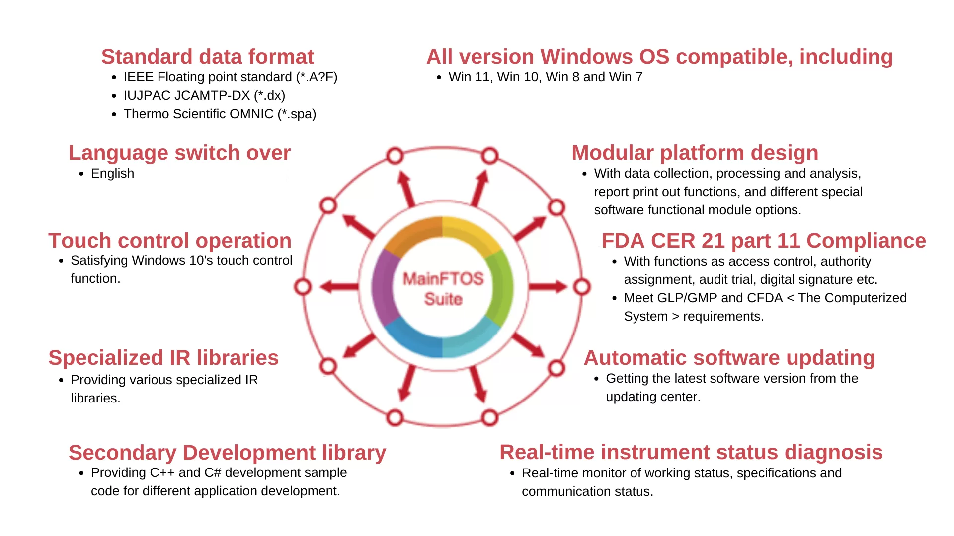 FTIR Spectrometer, FTIR Spectroscopy