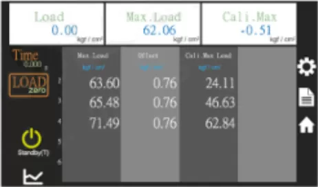 Máy kiểm tra cường độ Burst