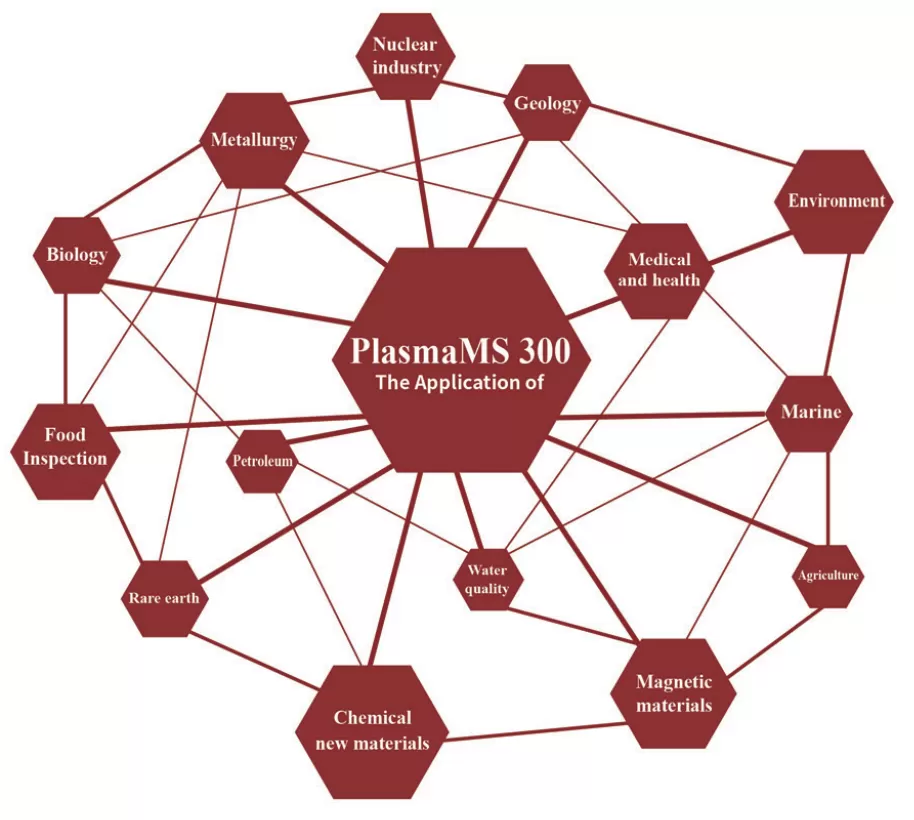 Máy quang phổ khối ICP-MS