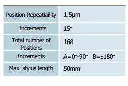 Máy đo tọa độ CMM – Dòng QualiCMM