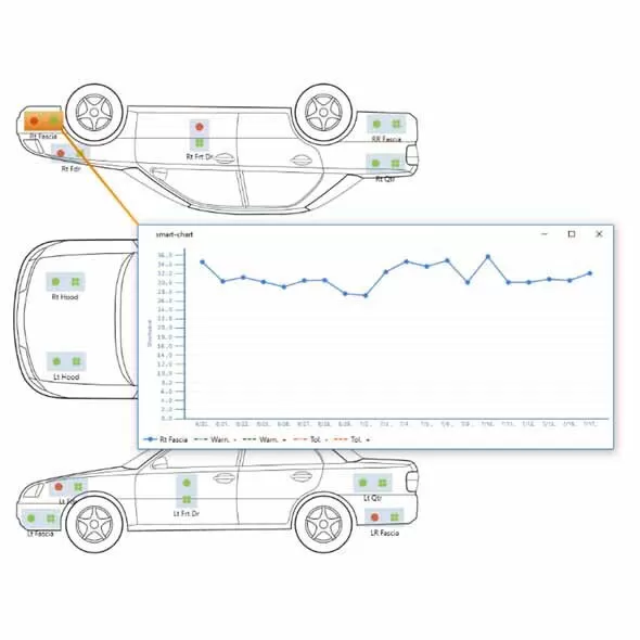 What causes orange peel - how to perform standardized process monitoring: smart-chart gives you the answer