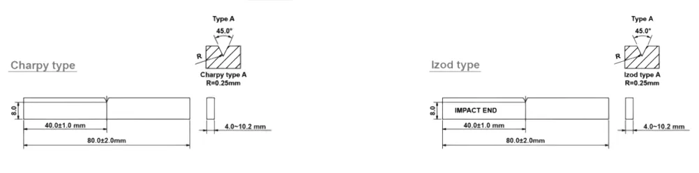 Automatic Specimen V-Notcher for Plastic Charpy / Izod Impact Test Samples – QuickNotch-Auto