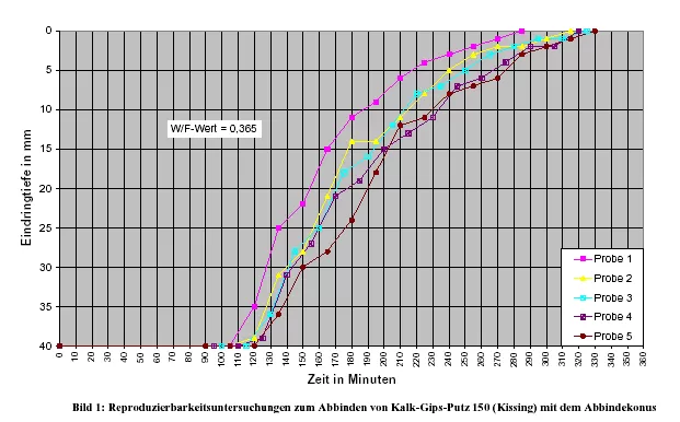 Máy đo tốc độ xung - Vikasonic