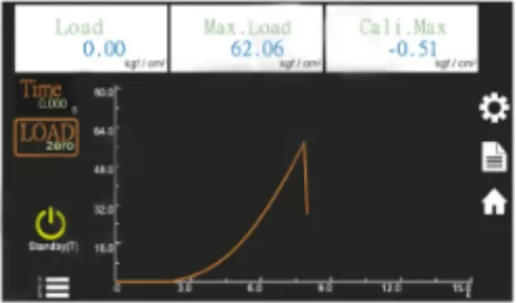 Máy kiểm tra cường độ Burst