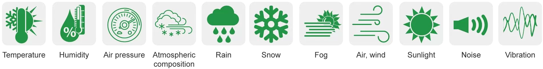 Phòng thử nghiệm nhiệt độ pin chống cháy nổ – Dòng sản phẩm QualiEx-PBC Climatic