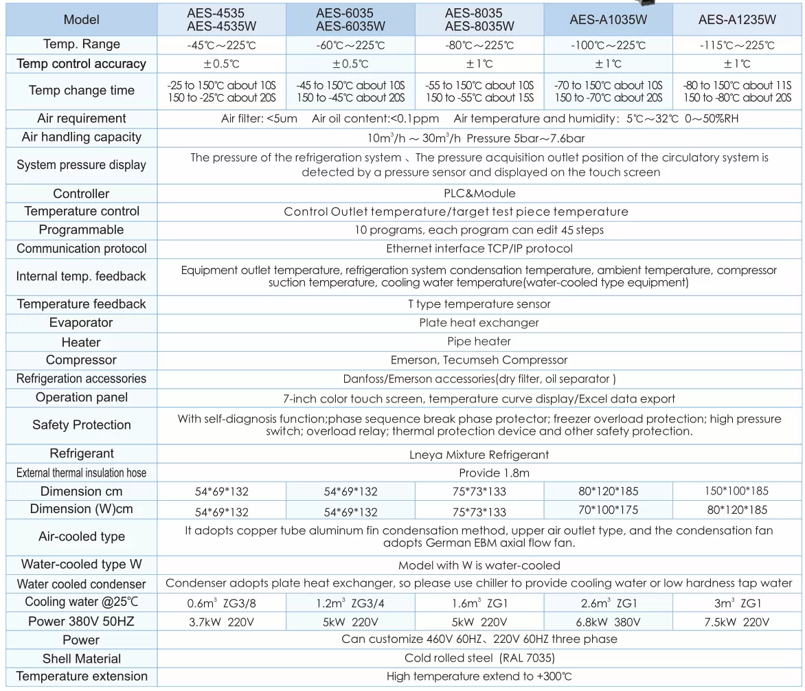Temperature Forcing System – AES Temperature Shock Test Machine