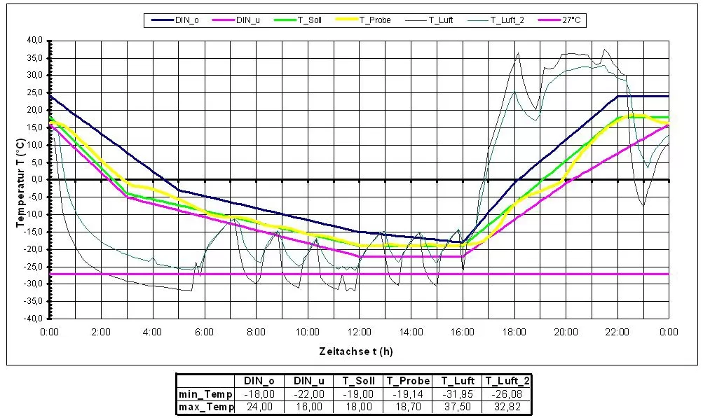 Concrete Slab Tester