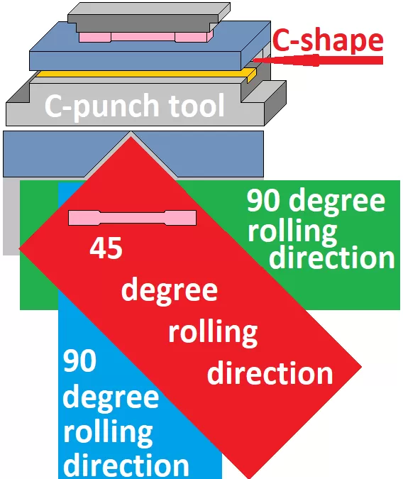 Tensile Test Sample Specimen Punch - Punching Press