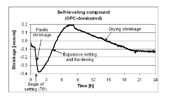 Thin Layer Shrinkage System