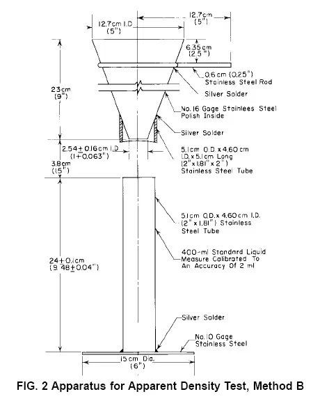 apparent bulk density tester, powder flowability tester, powder pourability tester