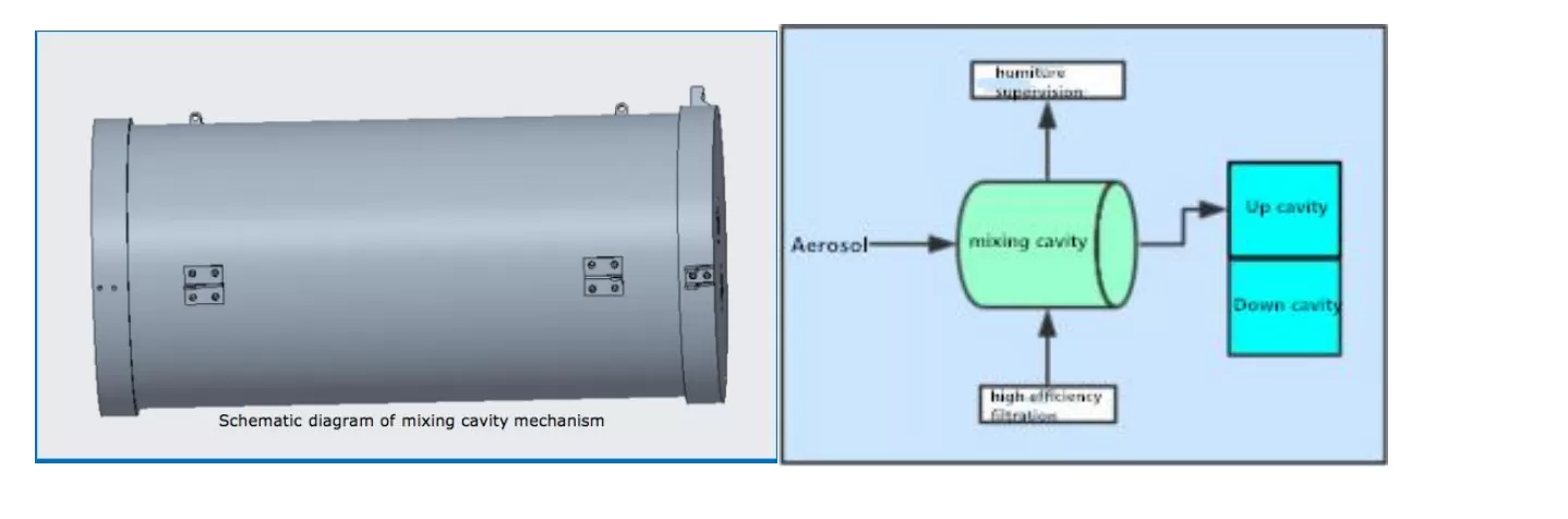 Face Mask Particle Filtration Efficiency (PFE) Tester