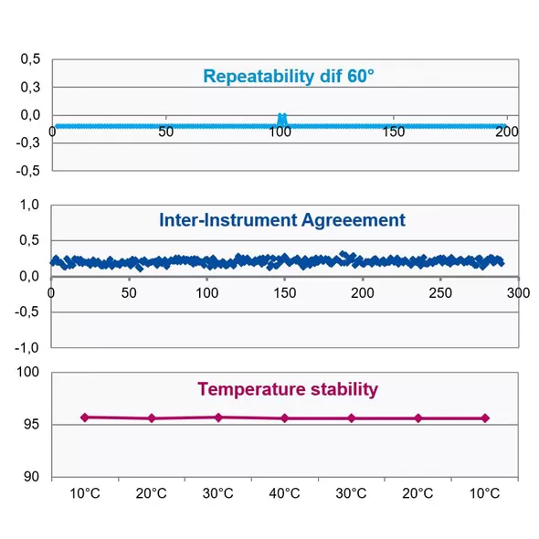 Máy đo độ bóng
