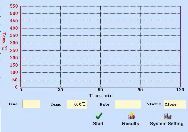 Micro Carbon Residue Tester