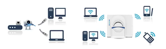 Máy quang phổ FTIR, Quang phổ FTIR