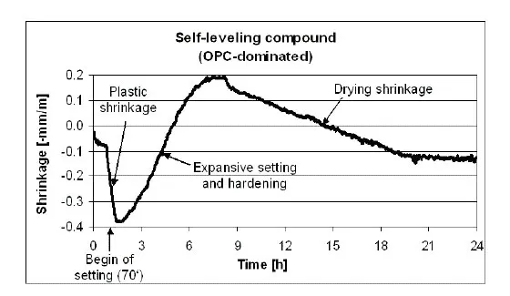Hệ thống co ngót lớp mỏng