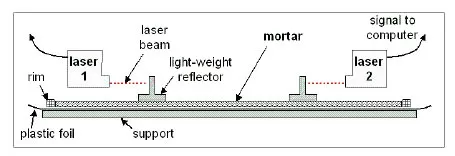 Hệ thống co ngót lớp mỏng